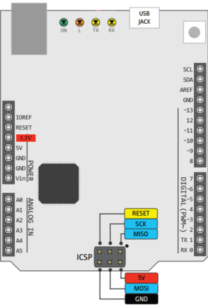 Arduino leonardo pinout ICSP