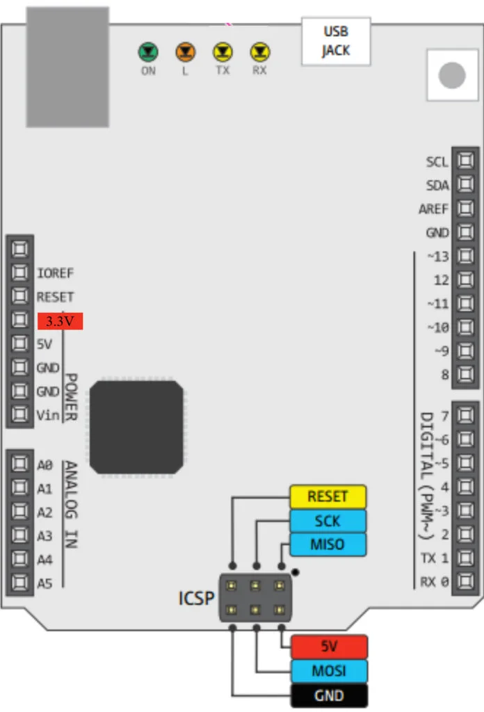 Arduino leonardo pinout ICSP