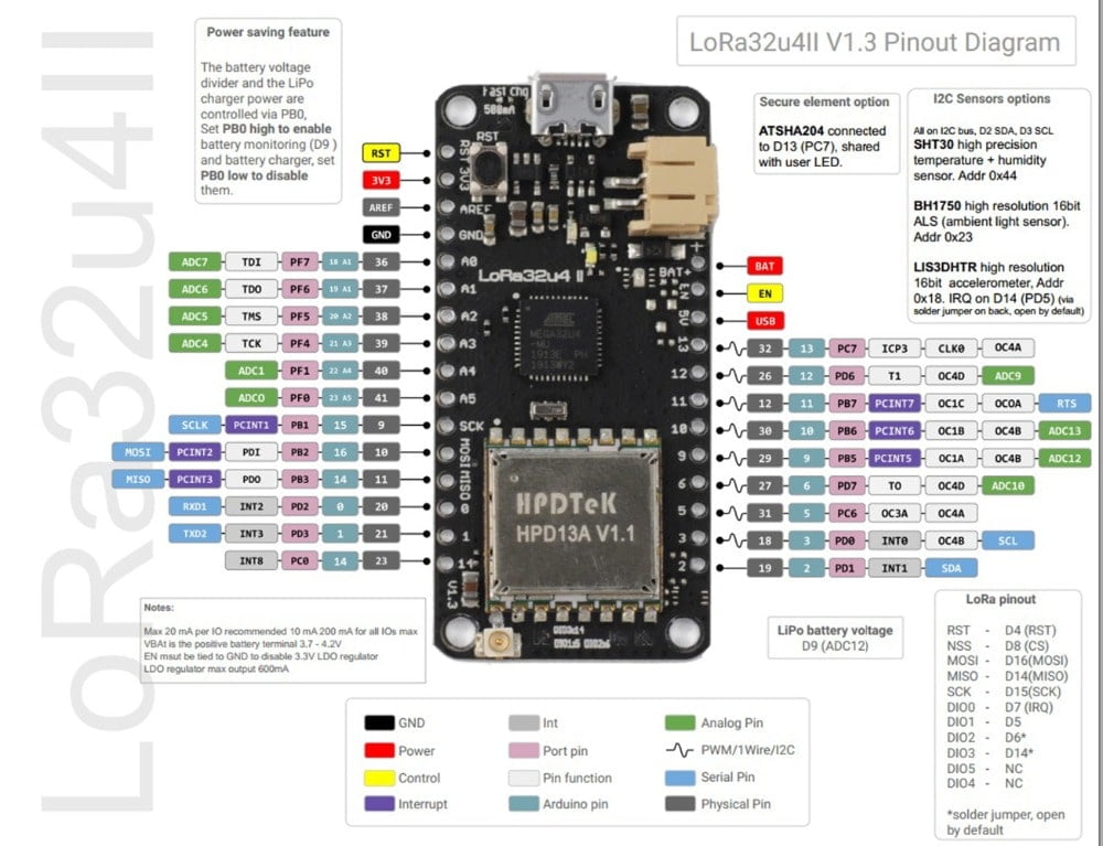 LoRa32u4 RFM95 pinout
