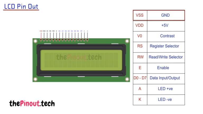 LCD Module Pinout » DIY Usthad