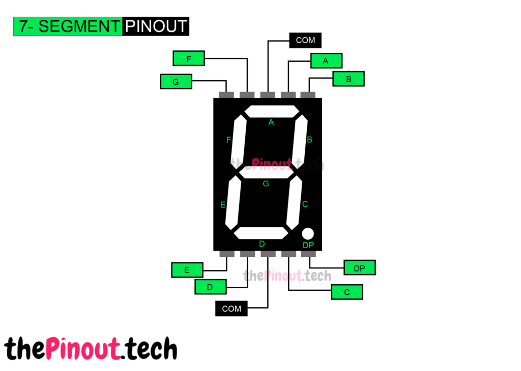 All About 7 Segment Display Diy Usthad
