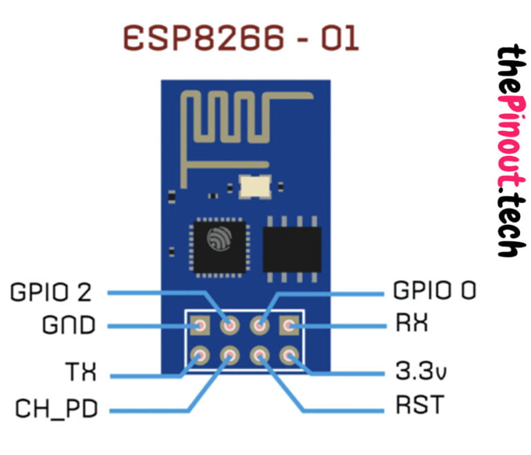 ESP8266-01 Pinout » DIY Usthad