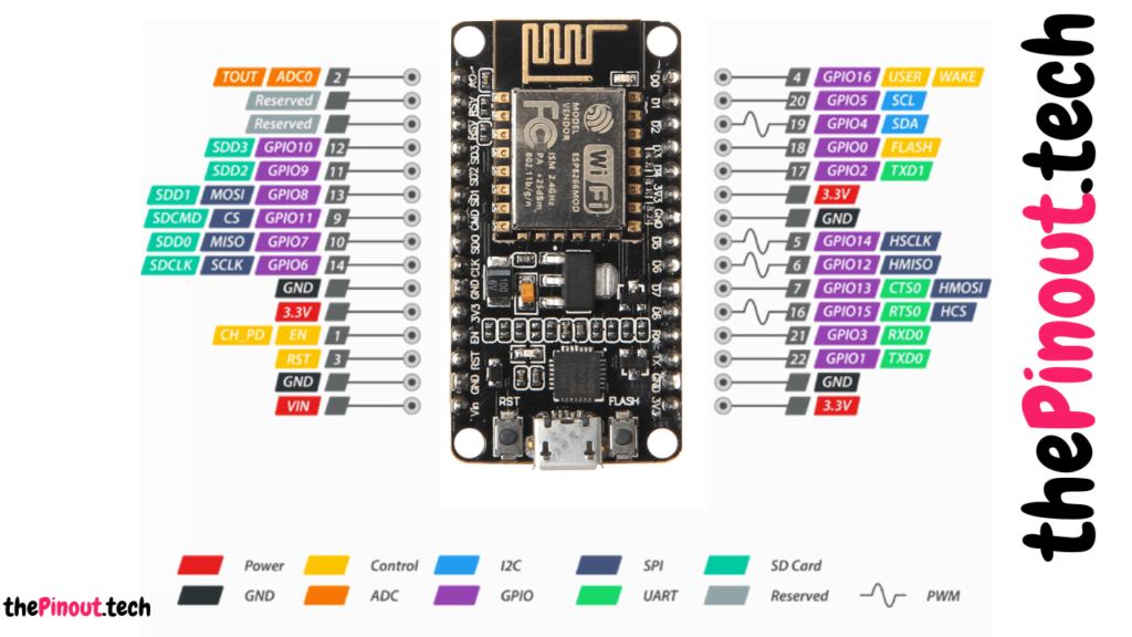 ESP8266 Pinout, Datasheet, Features & Applications - The Engineering  Projects