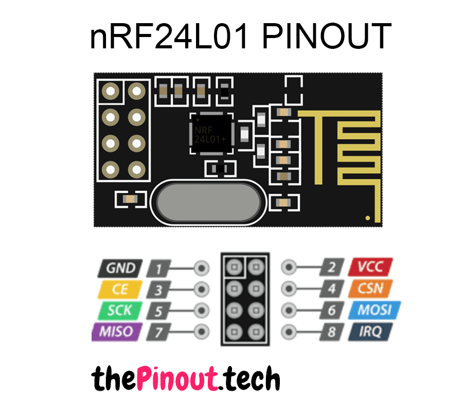 NRF24L01 Pinout DIY Usthad
