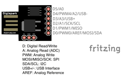 Esperar B Veda Darse Prisa Digispark Attiny Usb Driver Salida Del