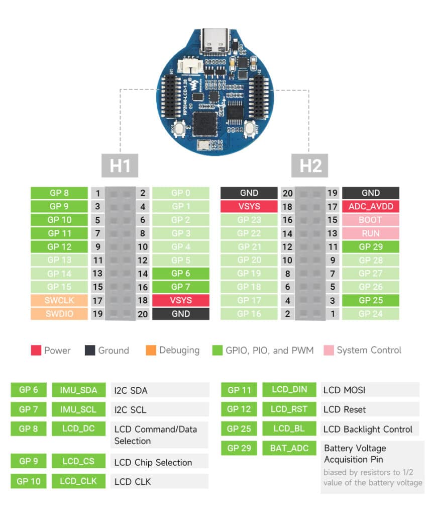 rp2040 pinout