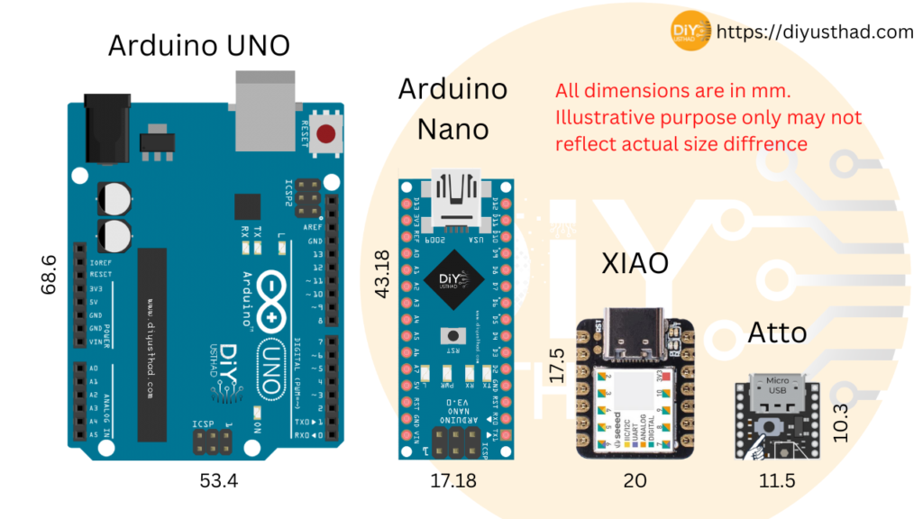 comparing size of Arduino atto o other Arduino boards and xiao